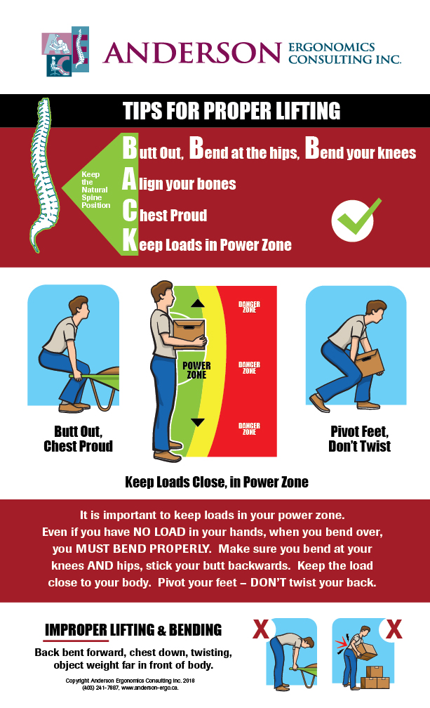 Anderson Ergonomics Consulting Inc. - Proper Lifting Poster