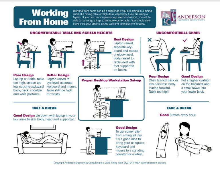 Remote Ergonomic Assessment 1082